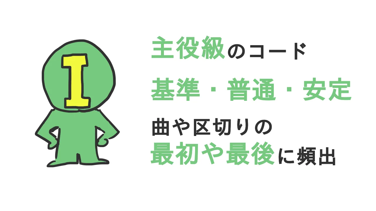 Ⅰの役割