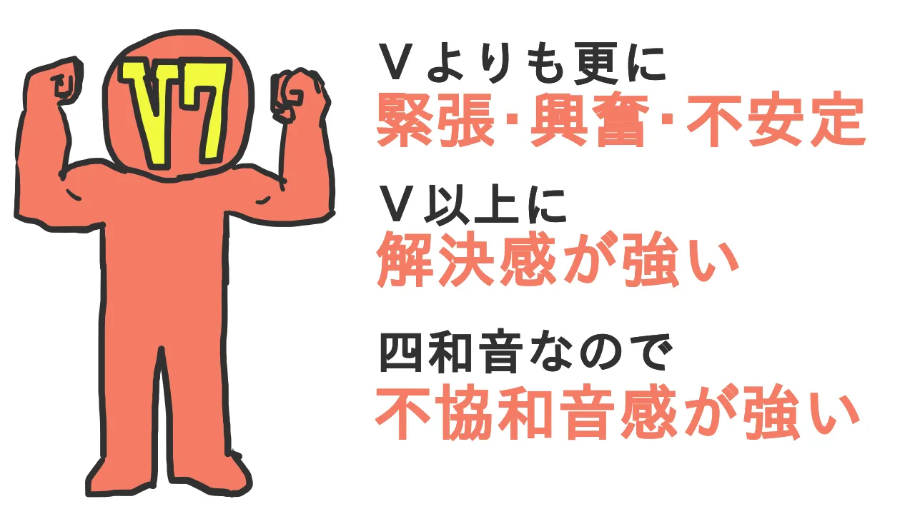 Ⅴ7の役割