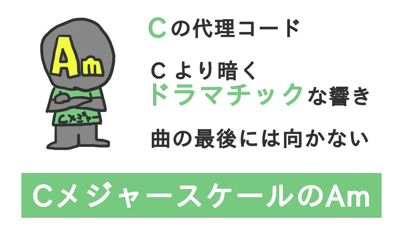 CメジャースケールのAm