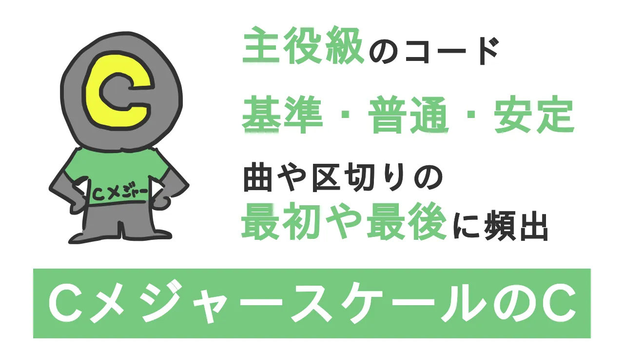CメジャースケールのC