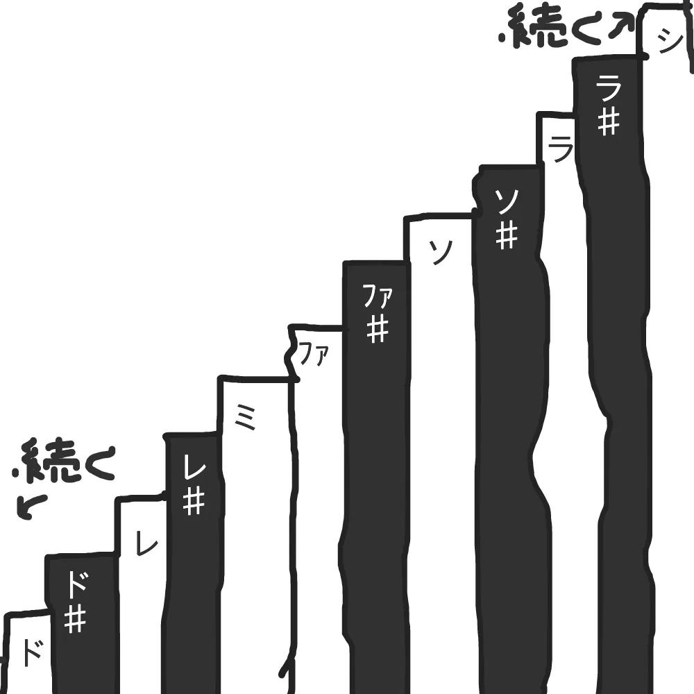 正しいイメージ