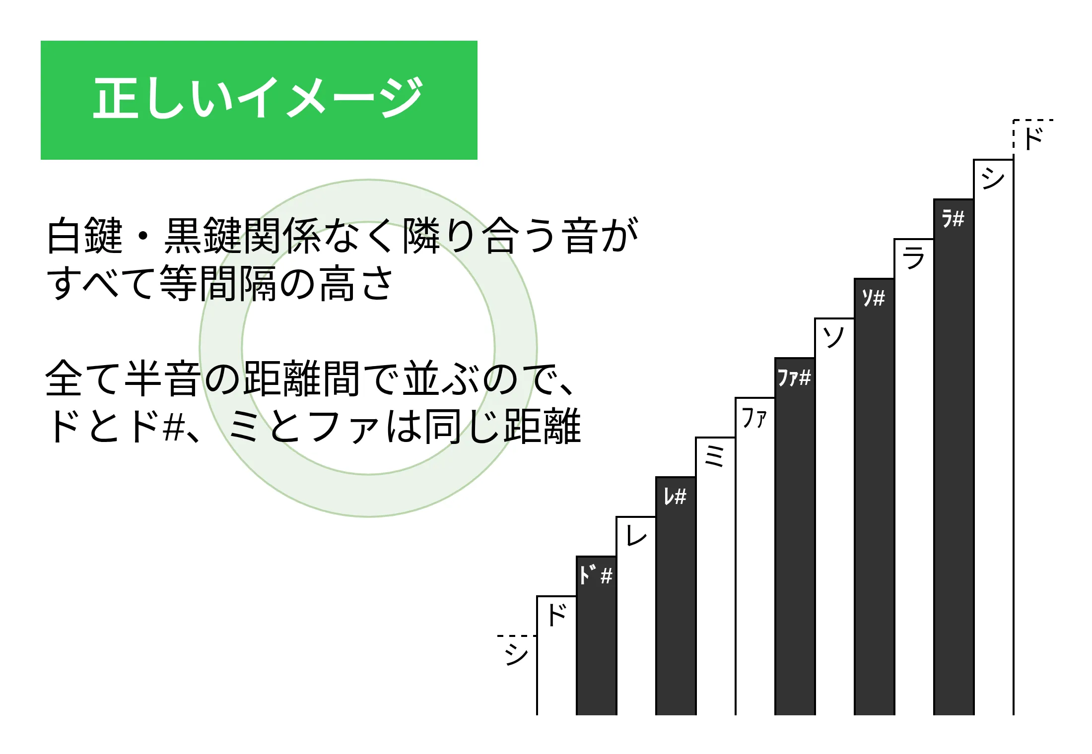 正しいイメージ