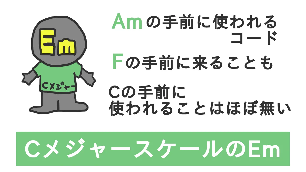 CメジャースケールのEm