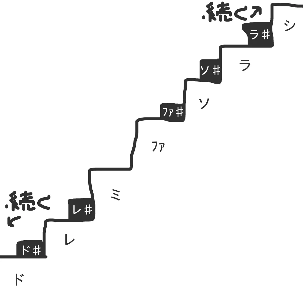 間違ったイメージ